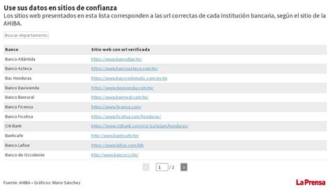 Cinco sitios de confianza para hacer。